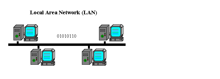 Diagram of a Local Area Network (LAN)